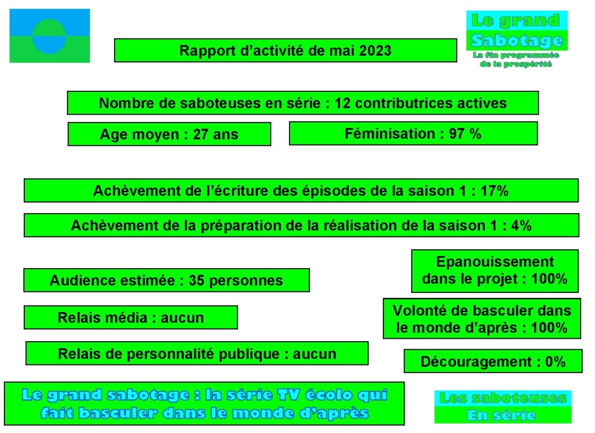 Rapport d’activité du mois de mai&nbsp;2023