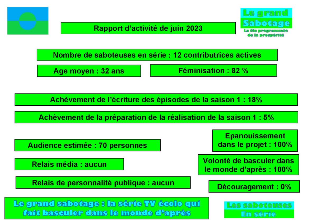 Rapport d’activité du mois de juin&nbsp;2023