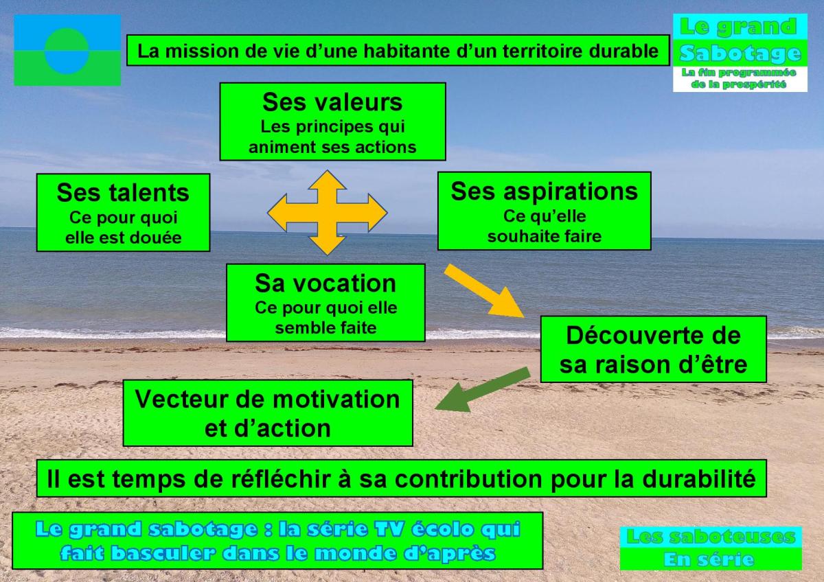 Connaître sa mission de vie permet de mieux cerner sa contribution au développement&nbsp;durable